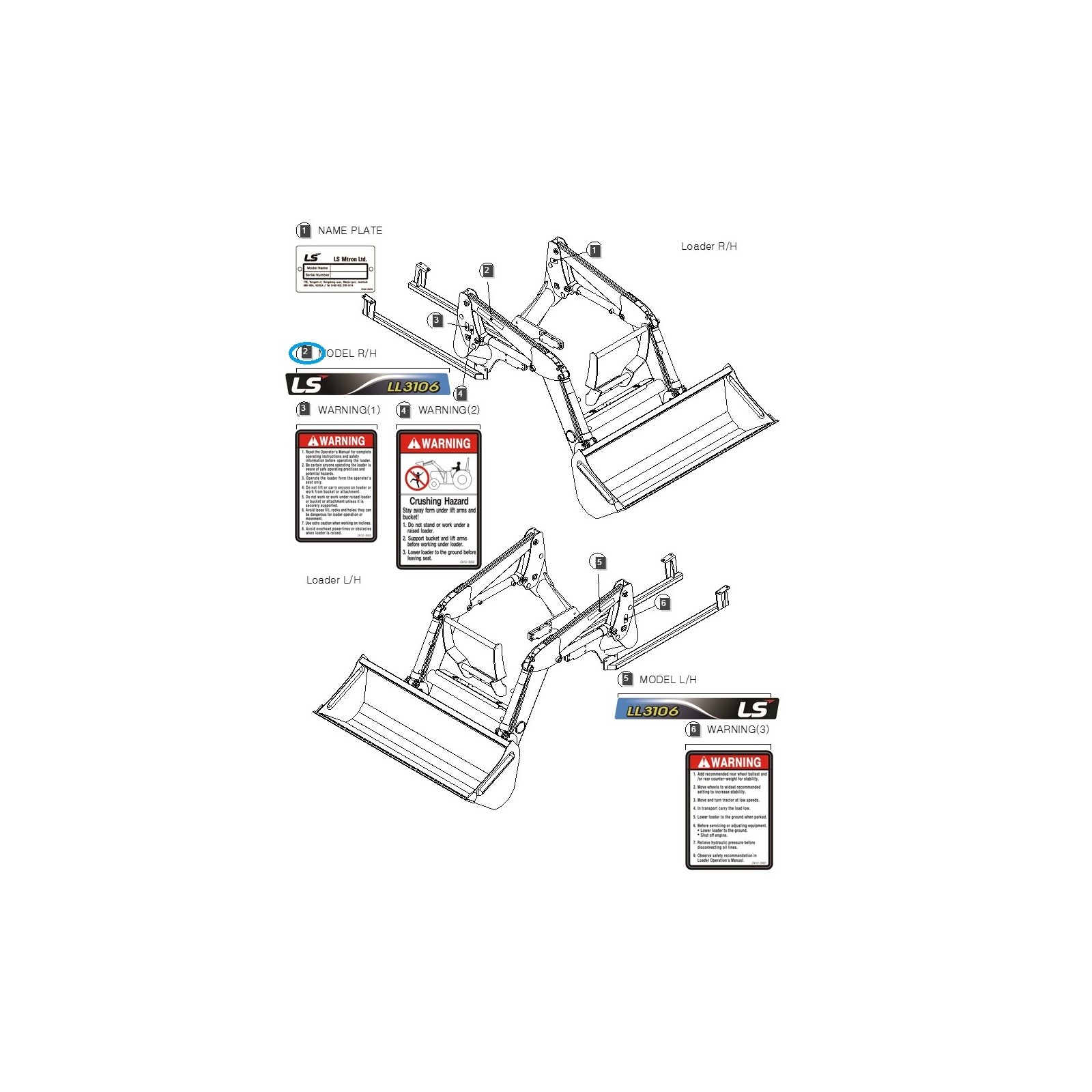 Information sticker LL3106 / right side /40320326