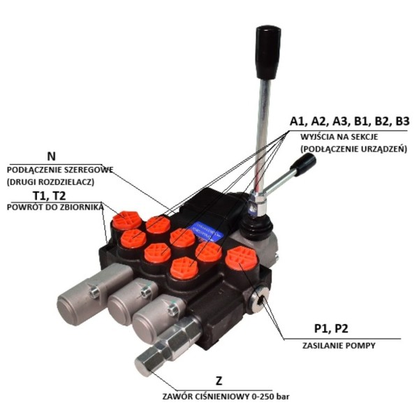 Hydraulický rozdělovač, 3-sekční, 40l/min, PRESKO, 03P40-2OT-QW-C4